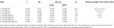 Association Between Family Atmosphere and Internet Addiction Among Adolescents: The Mediating Role of Self-Esteem and Negative Emotions